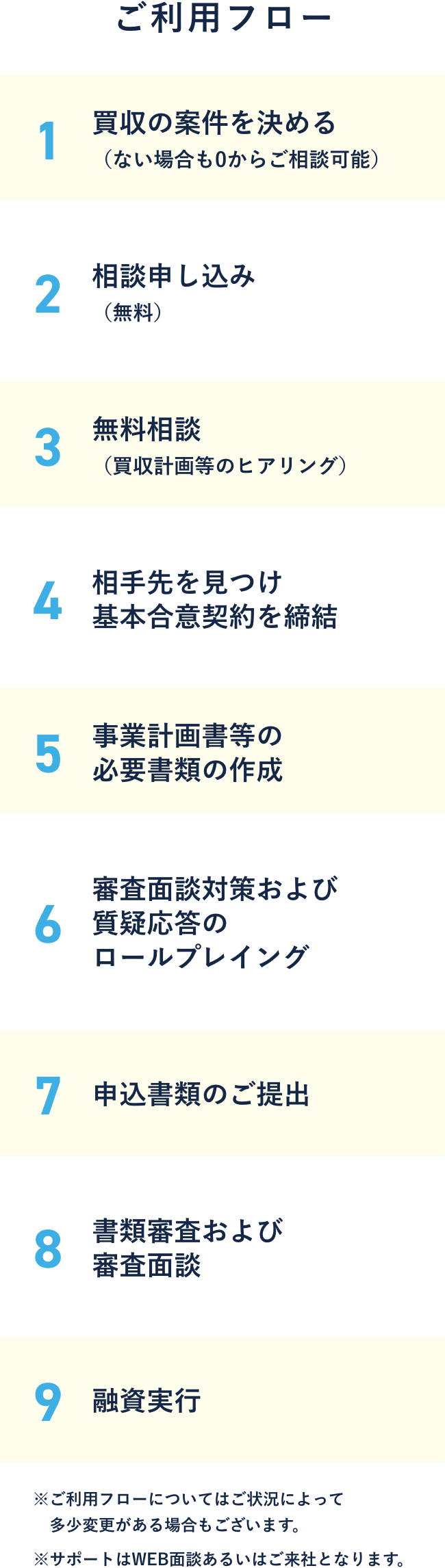 ご利用フロー