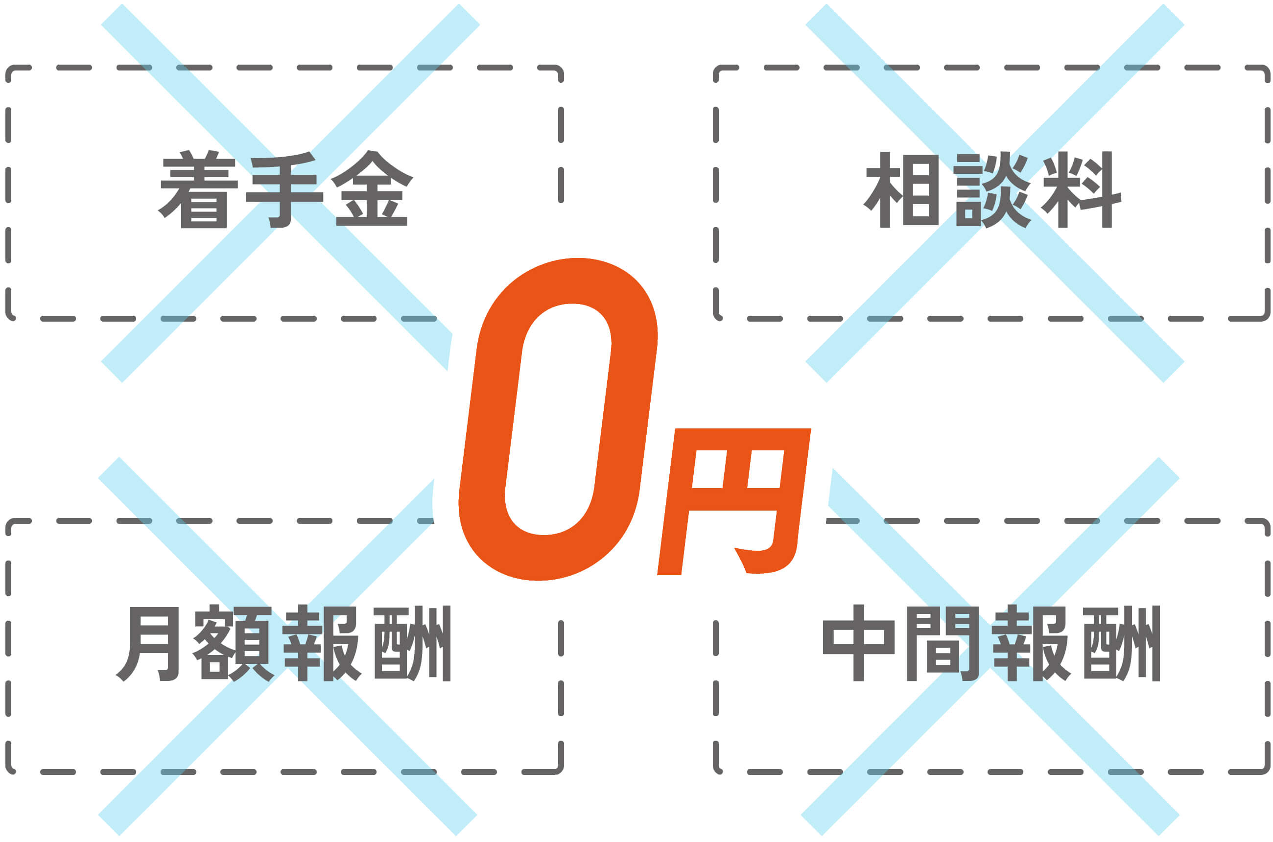 利用料金 事業承継 M Aマッチングサイト スピードm A